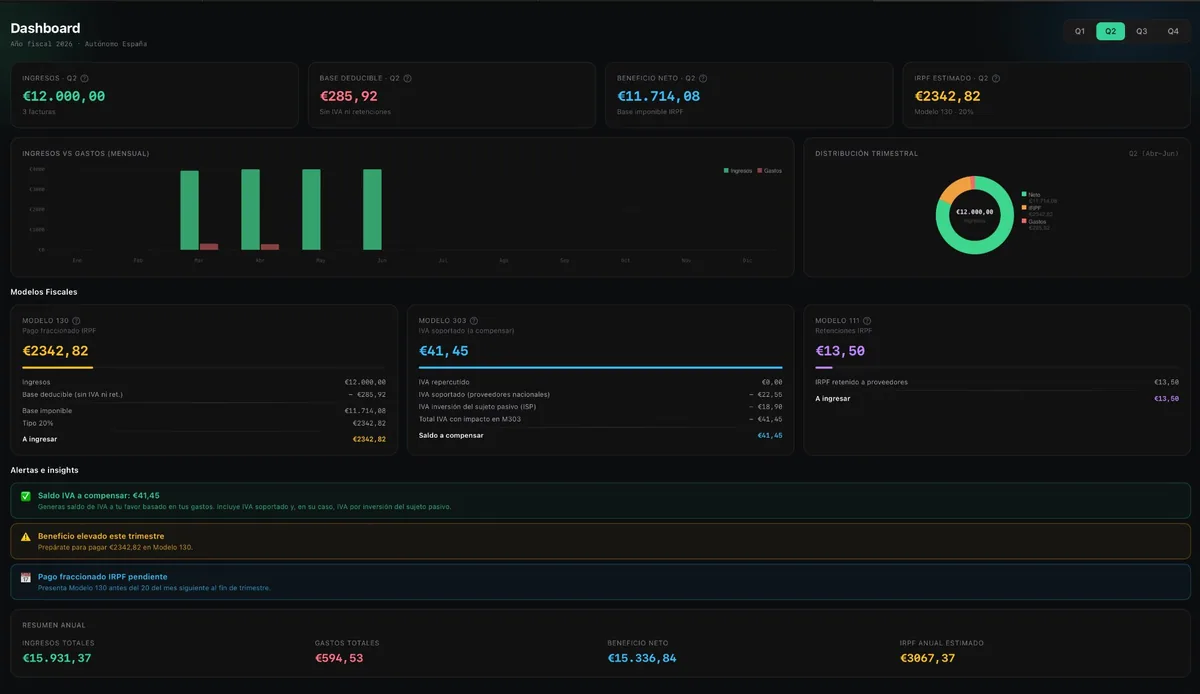 Dashboard de autonomo360